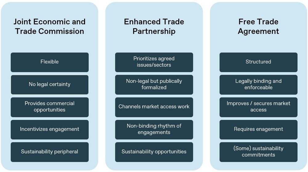 Partnership Traders TESS - Enhanced Trade Partnerships: A Sustainability Benefit from Non ...